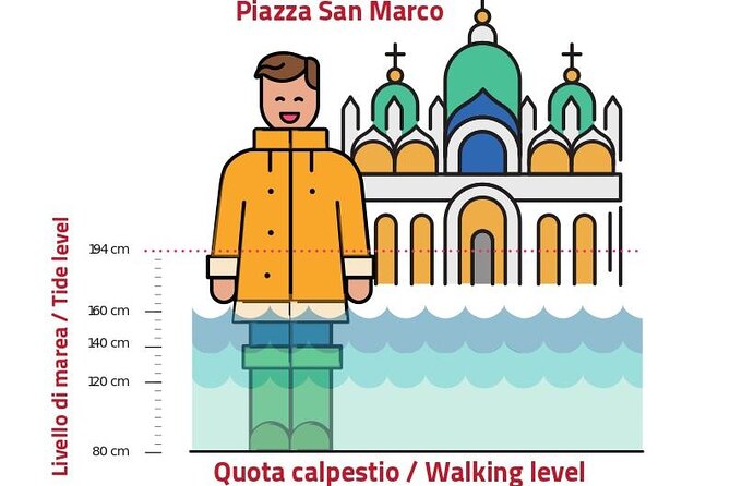 Venice for First-Timers: Essential Private Tour - Why a small private group is the best first day move